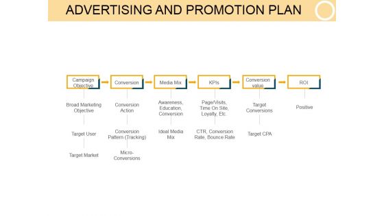 Advertising And Promotion Plan Template 2 Ppt PowerPoint Presentation Shapes