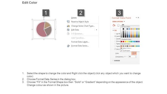 Advertising And Sales Promotion Efforts Ppt Sample Presentations