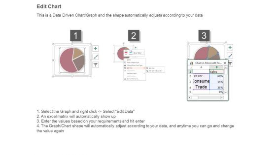 Advertising And Sales Promotion Efforts Ppt Sample Presentations