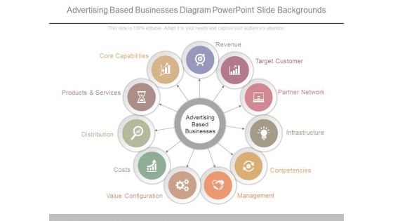 Advertising Based Businesses Diagram Powerpoint Slide Backgrounds