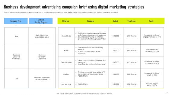 Advertising Campaign Brief Ppt PowerPoint Presentation Complete Deck With Slides