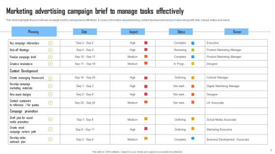 Advertising Campaign Brief Ppt PowerPoint Presentation Complete Deck With Slides