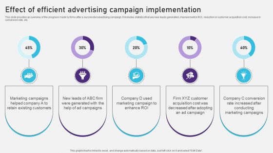 Advertising Campaign Optimization Process Effect Of Efficient Advertising Campaign Implementation Clipart PDF Advertising Campaign Optimization Process Effect Of Efficient Advertising Campaign Implementation Clipart PDF