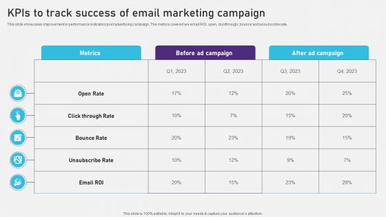 Advertising Campaign Optimization Process Kpis To Track Success Of Email Marketing Campaign Graphics PDF