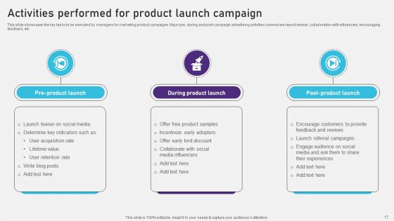 Advertising Campaign Optimization Process Ppt PowerPoint Presentation Complete Deck With Slides