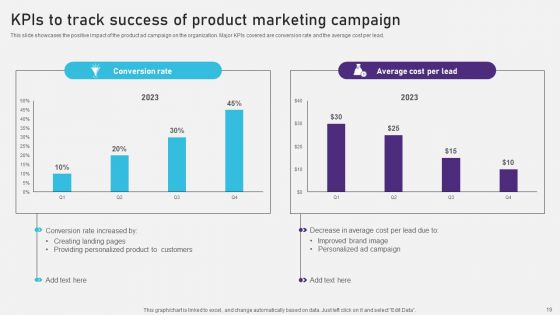 Advertising Campaign Optimization Process Ppt PowerPoint Presentation Complete Deck With Slides