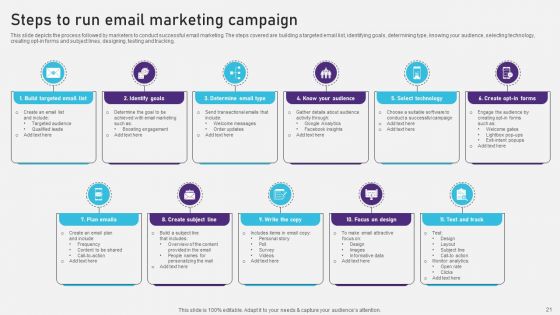 Advertising Campaign Optimization Process Ppt PowerPoint Presentation Complete Deck With Slides