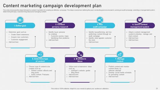 Advertising Campaign Optimization Process Ppt PowerPoint Presentation Complete Deck With Slides