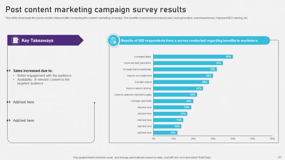 Advertising Campaign Optimization Process Ppt PowerPoint Presentation Complete Deck With Slides