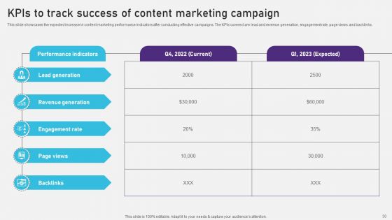 Advertising Campaign Optimization Process Ppt PowerPoint Presentation Complete Deck With Slides