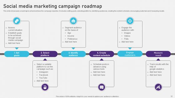 Advertising Campaign Optimization Process Ppt PowerPoint Presentation Complete Deck With Slides