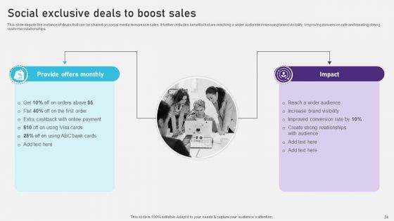 Advertising Campaign Optimization Process Ppt PowerPoint Presentation Complete Deck With Slides