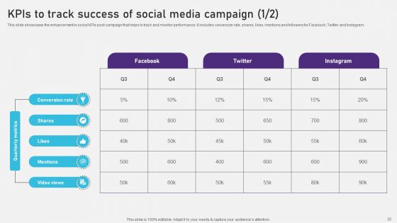 Advertising Campaign Optimization Process Ppt PowerPoint Presentation Complete Deck With Slides