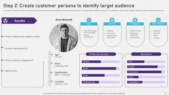 Advertising Campaign Optimization Process Ppt PowerPoint Presentation Complete Deck With Slides