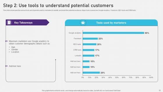Advertising Campaign Optimization Process Ppt PowerPoint Presentation Complete Deck With Slides