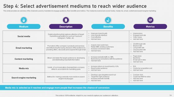 Advertising Campaign Optimization Process Ppt PowerPoint Presentation Complete Deck With Slides