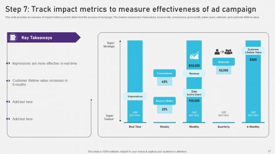 Advertising Campaign Optimization Process Ppt PowerPoint Presentation Complete Deck With Slides