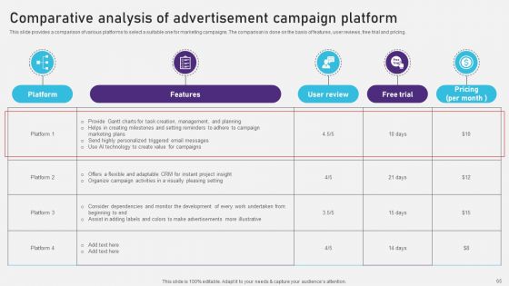 Advertising Campaign Optimization Process Ppt PowerPoint Presentation Complete Deck With Slides