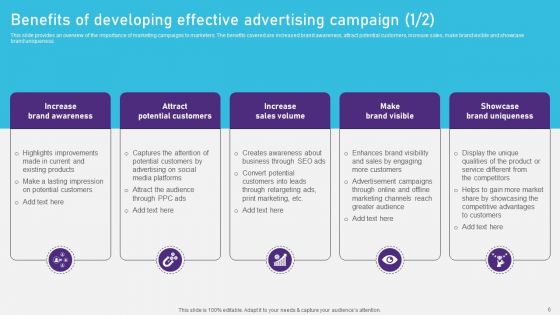 Advertising Campaign Optimization Process Ppt PowerPoint Presentation Complete Deck With Slides