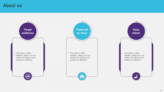 Advertising Campaign Optimization Process Ppt PowerPoint Presentation Complete Deck With Slides