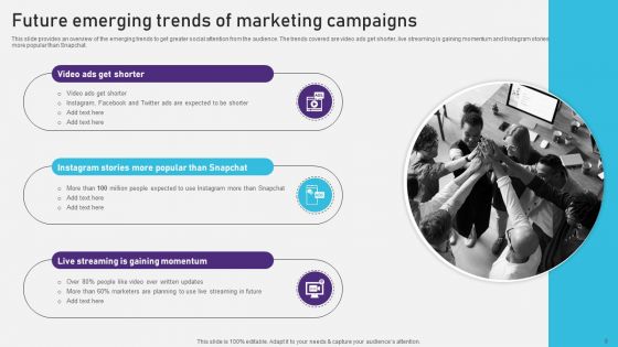 Advertising Campaign Optimization Process Ppt PowerPoint Presentation Complete Deck With Slides