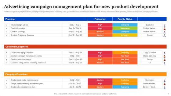 Advertising Campaign Ppt PowerPoint Presentation Complete Deck With Slides