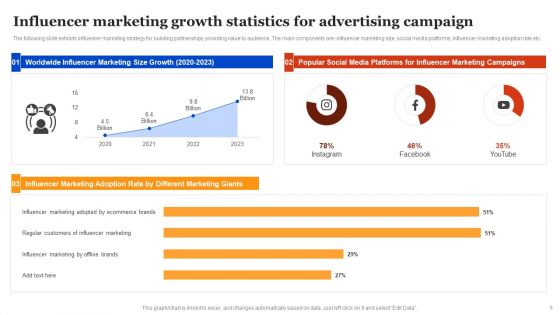 Advertising Campaign Ppt PowerPoint Presentation Complete Deck With Slides