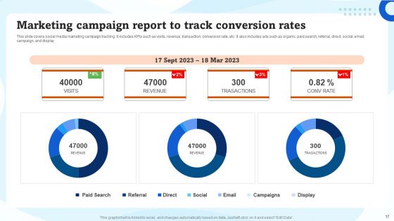 Advertising Campaigns Performance Evaluation Ppt PowerPoint Presentation Complete Deck With Slides