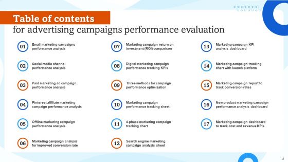 Advertising Campaigns Performance Evaluation Ppt PowerPoint Presentation Complete Deck With Slides