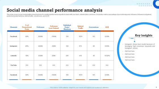 Advertising Campaigns Performance Evaluation Ppt PowerPoint Presentation Complete Deck With Slides