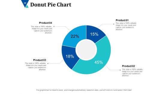Advertising Channels Ppt PowerPoint Presentation Complete Deck With Slides