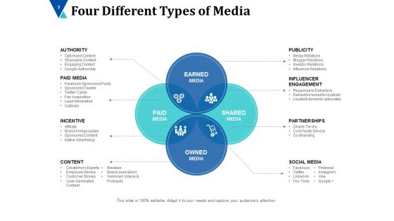 Advertising Channels Ppt PowerPoint Presentation Complete Deck With Slides