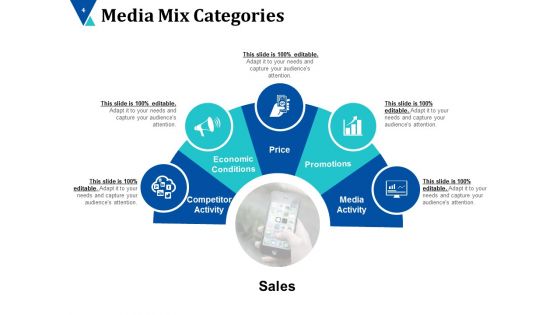 Advertising Channels Ppt PowerPoint Presentation Complete Deck With Slides