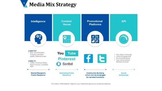 Advertising Channels Ppt PowerPoint Presentation Complete Deck With Slides