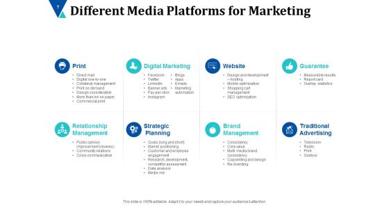 Advertising Channels Ppt PowerPoint Presentation Complete Deck With Slides