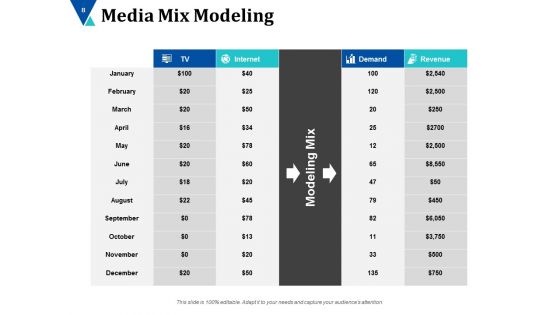 Advertising Channels Ppt PowerPoint Presentation Complete Deck With Slides