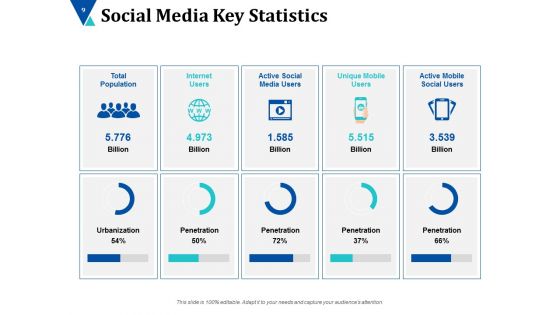 Advertising Channels Ppt PowerPoint Presentation Complete Deck With Slides