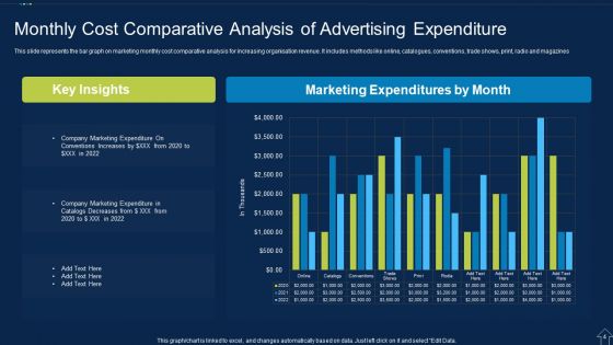 Advertising Cost Ppt PowerPoint Presentation Complete Deck With Slides