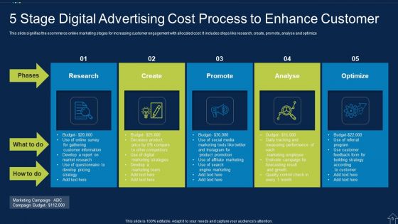 Advertising Cost Ppt PowerPoint Presentation Complete Deck With Slides