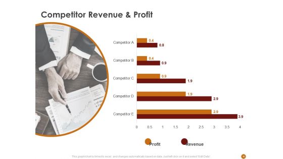Advertising Existing Products And Services In The Target Market Ppt PowerPoint Presentation Complete Deck With Slides