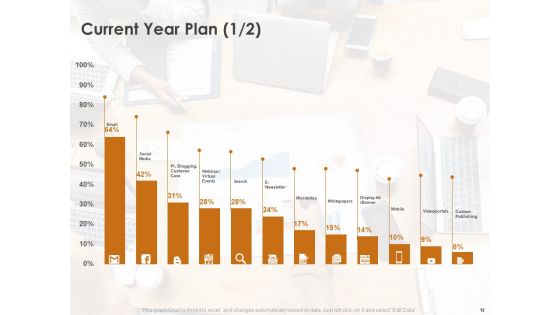 Advertising Existing Products And Services In The Target Market Ppt PowerPoint Presentation Complete Deck With Slides