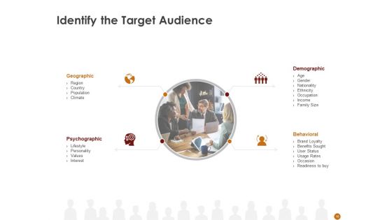 Advertising Existing Products And Services In The Target Market Ppt PowerPoint Presentation Complete Deck With Slides