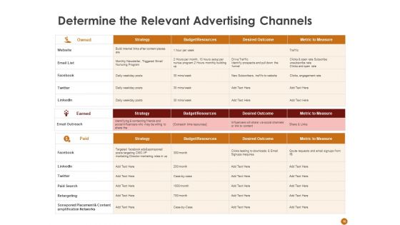 Advertising Existing Products And Services In The Target Market Ppt PowerPoint Presentation Complete Deck With Slides