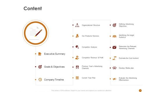Advertising Existing Products And Services In The Target Market Ppt PowerPoint Presentation Complete Deck With Slides