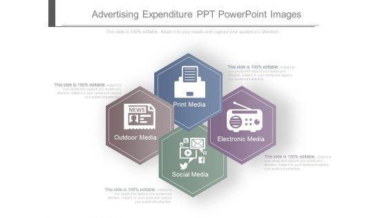 Advertising Expenditure Ppt Powerpoint Images Advertising Expenditure Ppt Powerpoint Images