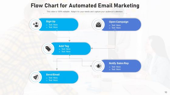 Advertising Flow Corporate Strategy Ppt PowerPoint Presentation Complete Deck With Slides