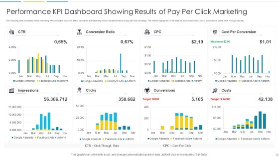 Advertising Key Performance Indicators Ppt PowerPoint Presentation Complete Deck With Slides