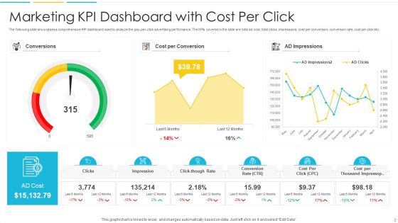 Advertising Key Performance Indicators Ppt PowerPoint Presentation Complete Deck With Slides