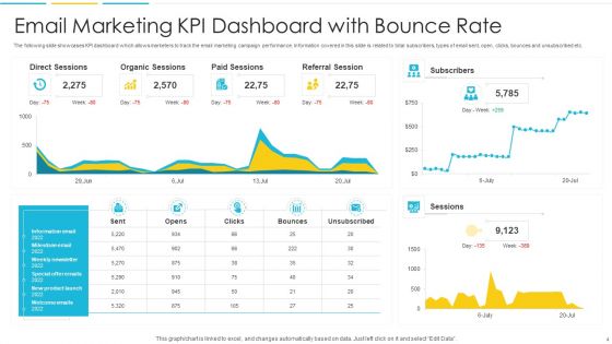Advertising Key Performance Indicators Ppt PowerPoint Presentation Complete Deck With Slides
