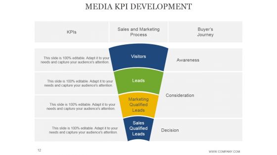 Advertising Media Planning And Strategy Ppt PowerPoint Presentation Complete Deck With Slides